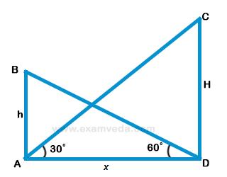 Height and Distance mcq solution image