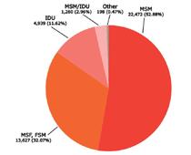 Chart-Q7-B.jpg