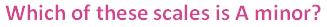 Grade-2-Minor-Scales-2-Q5.jpg