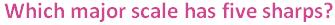 Grade-4-Scales-Q1.jpg