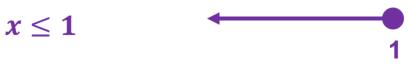 NumberLineAndSolutionSets(F)-Q4a2c.jpg