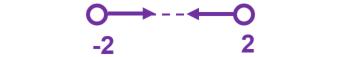 NumberLineAndSolutionSets(F)-Q9a2c.jpg