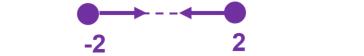 NumberLineAndSolutionSets(F)-Q9a3c.jpg
