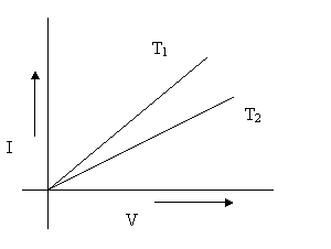 Ohm-s-Law-Multiple-Choice-Questions-for-CBSE-Class-12-Physics-Topperlearning-300x226.png