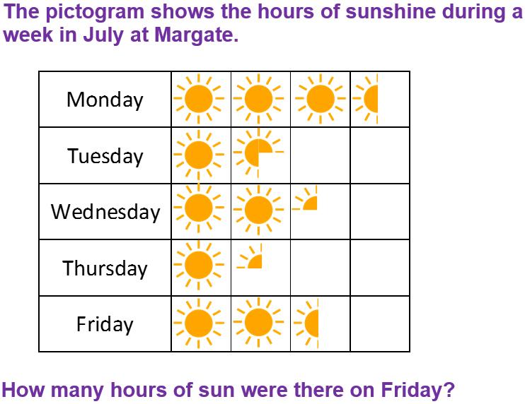 PictorialRepresentationOfData(F)-Q10c.jpg