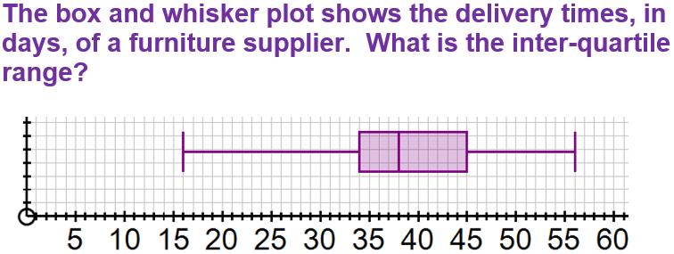 PictorialRepresentationOfData(F)-Q3c.jpg