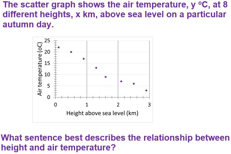 PictorialRepresentationOfData(F)-Q4c.jpg
