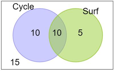 PictorialRepresentationOfData(F)-Q7a1c.jpg