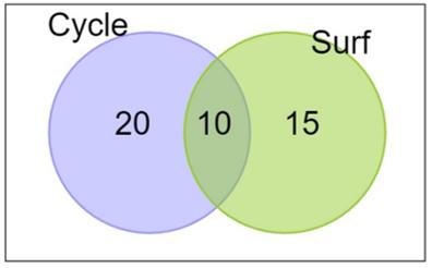 PictorialRepresentationOfData(F)-Q7a2c.jpg