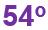 PictorialRepresentationOfData(F)-Q8a3c.jpg
