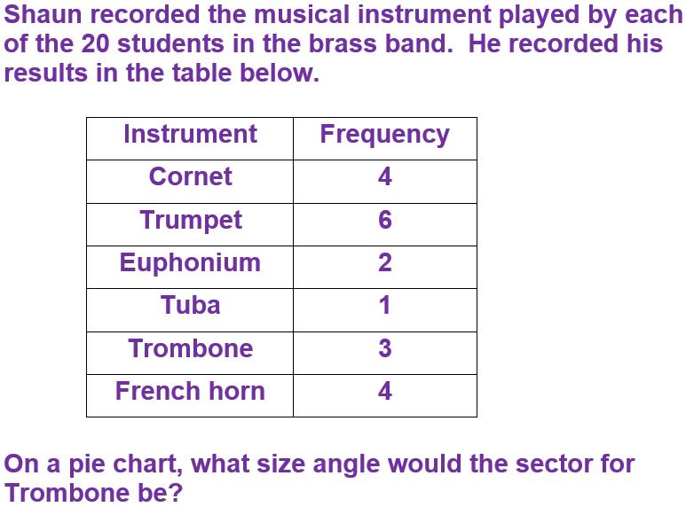 PictorialRepresentationOfData(F)-Q8c.jpg