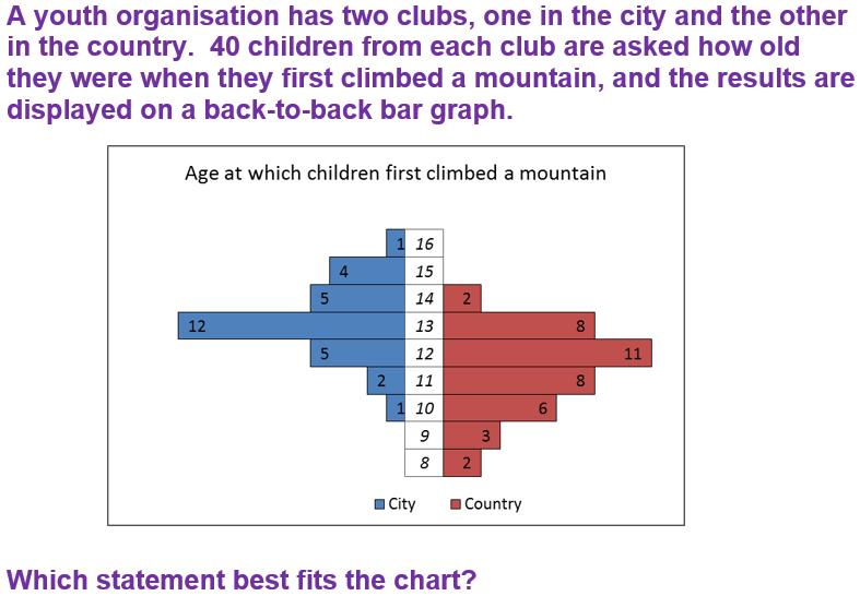 PictorialRepresentationOfData(F)-Q9c.jpg