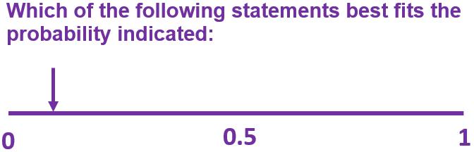 Probability(F)-Q10x.jpg