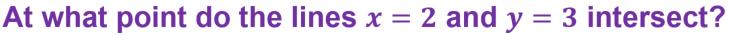 QuadrantsAndAxes(F)-Q10c.jpg