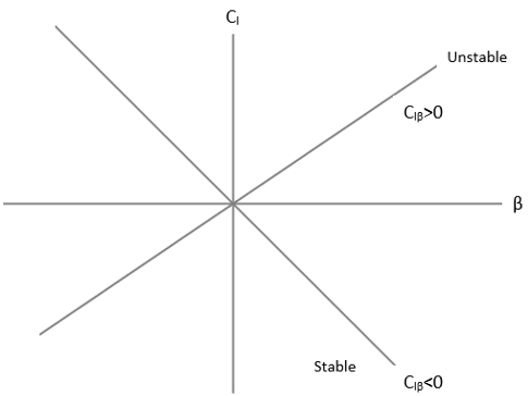 Questionaircraft-design-questions-answers7.jpg