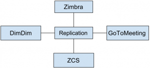 Questioncloud-computing-questions-answers7.jpg