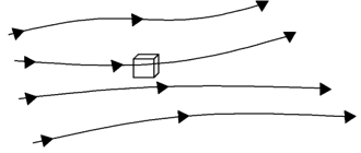 Questioncomputational-fluid-dynamics-questions-answers1.jpg