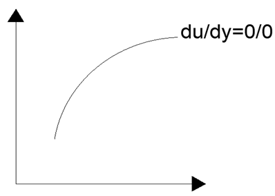 Questioncomputational-fluid-dynamics-questions-answers2.jpg