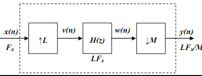 Questiondigital-signal-processing-questions-answers3.jpg
