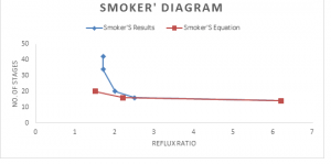 Questiondistillation-design-questions-answers3.jpg