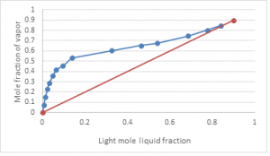 Questiondistillation-design-questions-answers9.jpg