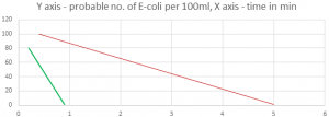 Questionenvironmental-engineering-questions-answers5.jpg
