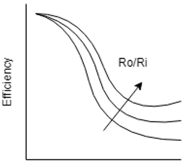 Questionheat-transfer-operations-questions-answers11.jpg
