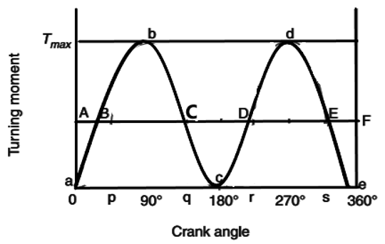 Questionmachine-dynamics-questions-answers1.jpg