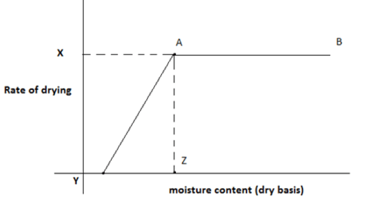 Questionmass-transfer-questions-answers11.jpg