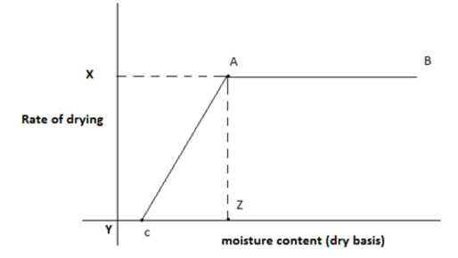 Questionmass-transfer-questions-answers13.jpg