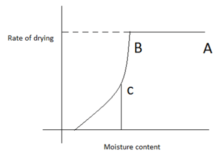 Questionmass-transfer-questions-answers8.jpg