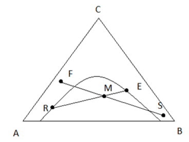 Questionmass-transfer-questions-answers9.jpg