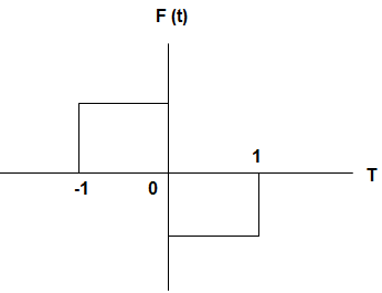 Questionsignals-systems-questions-answers2.jpg