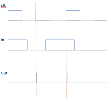 Questionvhdl-questions-answers3.jpg