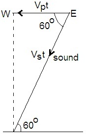 ch-10_qn-192Exp_img_no1.png