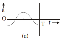 ch-10_qn-268choice_img_no1.png