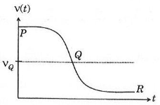 ch-10_qn-296choice_img_no1.png