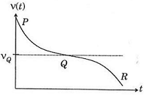 ch-10_qn-296choice_img_no3.png
