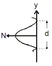ch-11_qn-126choice_img_no1.png