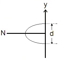 ch-11_qn-126choice_img_no3.png