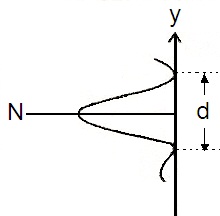 ch-11_qn-126choice_img_no4.png