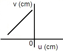 ch-11_qn-127choice_img_no1.png