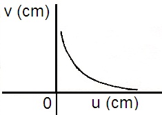 ch-11_qn-127choice_img_no2.png
