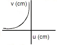 ch-11_qn-127choice_img_no3.png