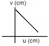 ch-11_qn-127choice_img_no4.png