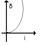 ch-11_qn-237choice_img_no3.png