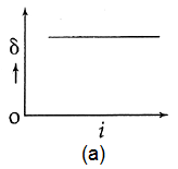 ch-11_qn-573choice_img_no1.png