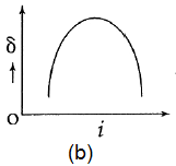 ch-11_qn-573choice_img_no2.png