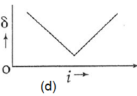 ch-11_qn-573choice_img_no4.png