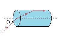 ch-11_que_no-130_img_no1.png